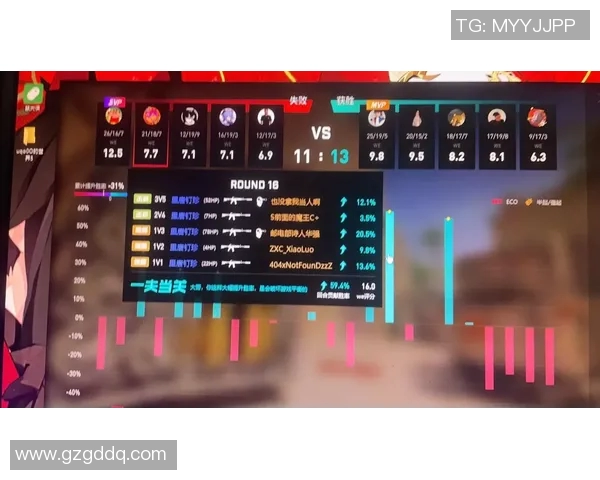 WE在CSGO赛场上的整体表现分析与压制效果评估