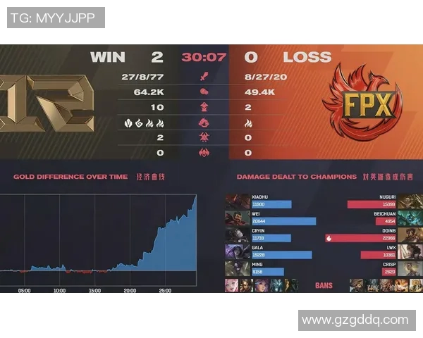 赛后复盘RNG与FPX实力对比分析及未来展望 赛后复盘RNG与FPX实力对比分析及未来展望