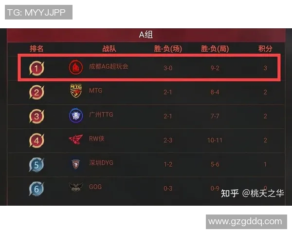 电竞实时数据解析LNG战队在王者荣耀中的强劲实力与表现