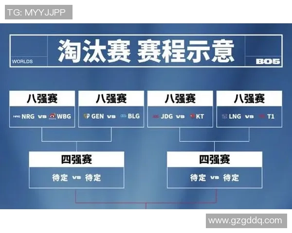 JDG在S15电竞总决赛英雄联盟中创造历史新高速度排名引发热议