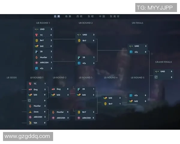 电竞比分最新DOTA2灵活性排行榜揭晓TES稳居第一名引发热议