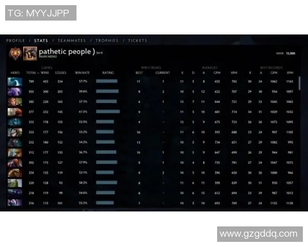 最新DOTA2战况分析FPX战队领跑TOP10展现强劲实力实时数据 最新DOTA2战况分析FPX战队领跑TOP10展现强劲实力实时数据