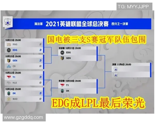 电竞数据全球总决赛积分榜更新WE战队以70分稳居第一名引发关注 电竞数据全球总决赛积分榜更新WE战队以70分稳居第一名引发关注