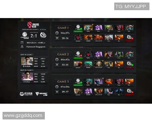 esports数据DOTA2战术排行榜最新出炉LNG战队荣登第八名引发热议