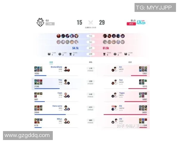 esports数据赛后复盘BLG与WE精彩配合分析及战术解读 esports数据赛后复盘BLG与WE精彩配合分析及战术解读